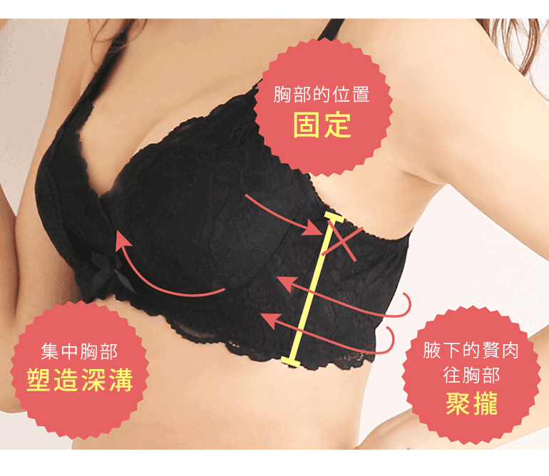 脇肉をバストへグイ寄せ→バストの脇逃げをブロック→バストを寄せて美谷間メイク