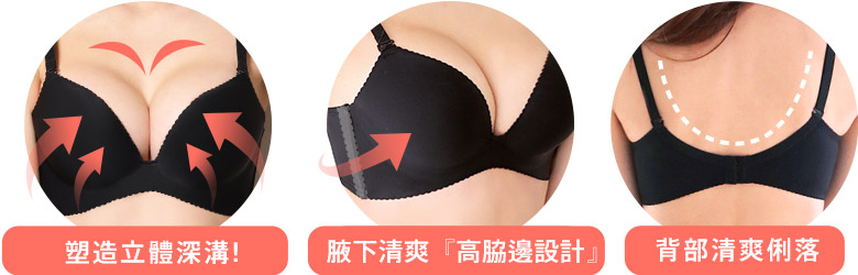 エメフィールの超盛ブラ®の機能説明です。盛れる・くっきり谷間。脇すっきり「脇高設計」。ズレにくい背中。