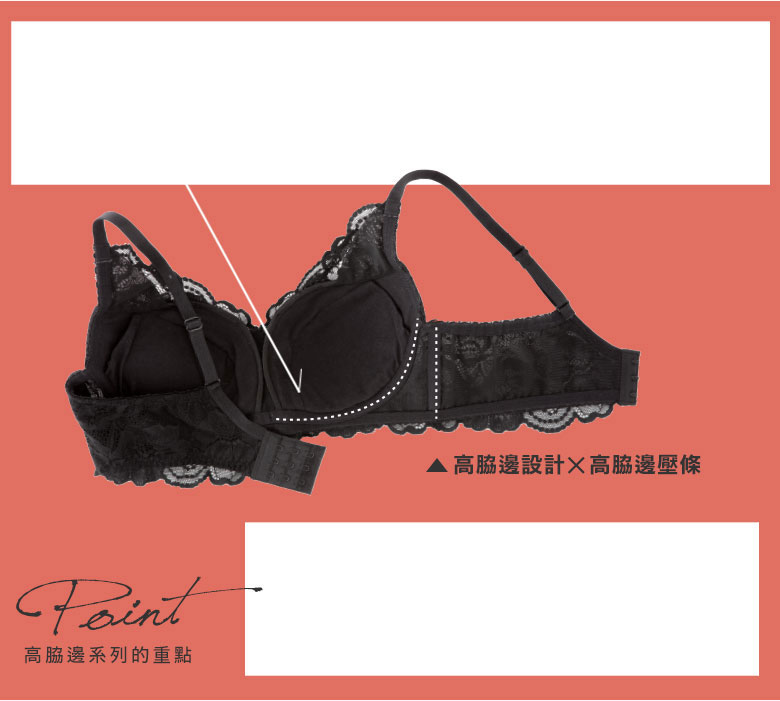 脇高シリーズのポイント 計算されたL字ワイヤー 痛くなりにくい 脇高設計×脇高ボーンで脇肉をしっかり寄せる！